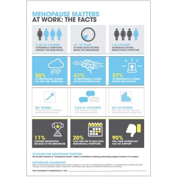 Why Menopause Matters at Work