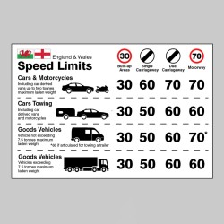England / Wales - Speed Limit Dashboard Sticker - 