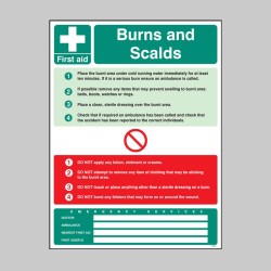 First Aid Burns and Scalds Wall Panel - 