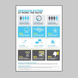 Why Menopause Matters at Work - Why Menopause Matters at Work -