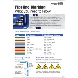 Pipeline Marking Poster - Pipeline Marking Poster -